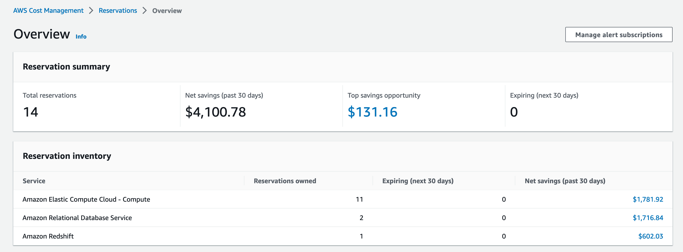 AWS Reserved Instances Overview